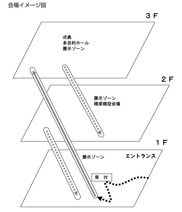 会場イメージ図