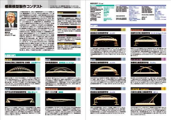 橋梁模型製作コンテスト